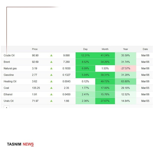 روز هشتم/ آخرین اخبار مقاومت ملی ایرانیان در برابر تجاوز آمریکایی صهیونی/ موج بیست و سوم وعده صادق ۴/بروزرسانی می شود